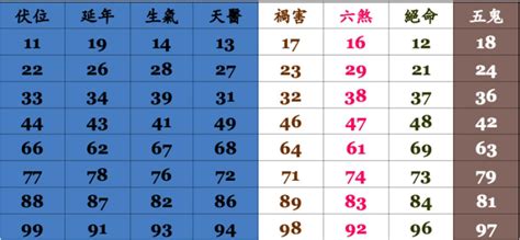 26數字吉凶|數字易經對照表，手機、車牌尾數看吉凶！